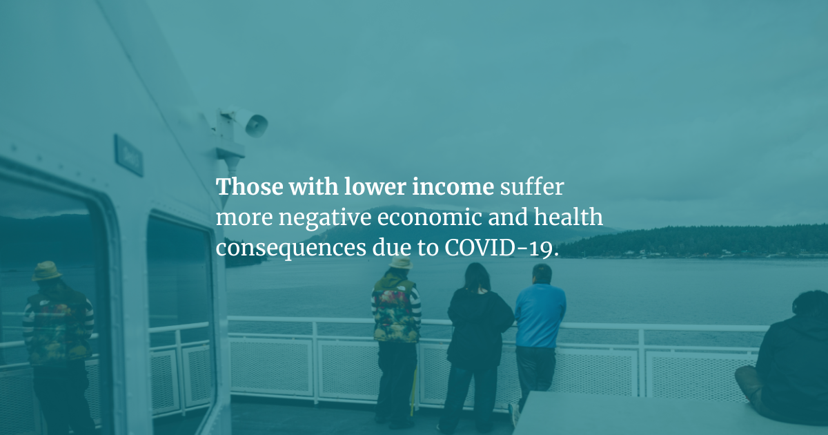 Those with lower income suffer more negative economic and health consequences due to covid-19