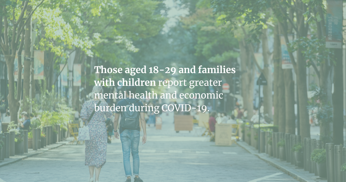 Those aged 18-29 and families with children report greater mental health and economic burden during COVID-19