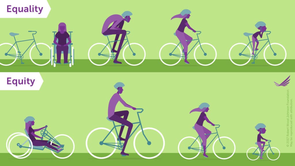 Bike graphic illustrating the difference between equality and equity